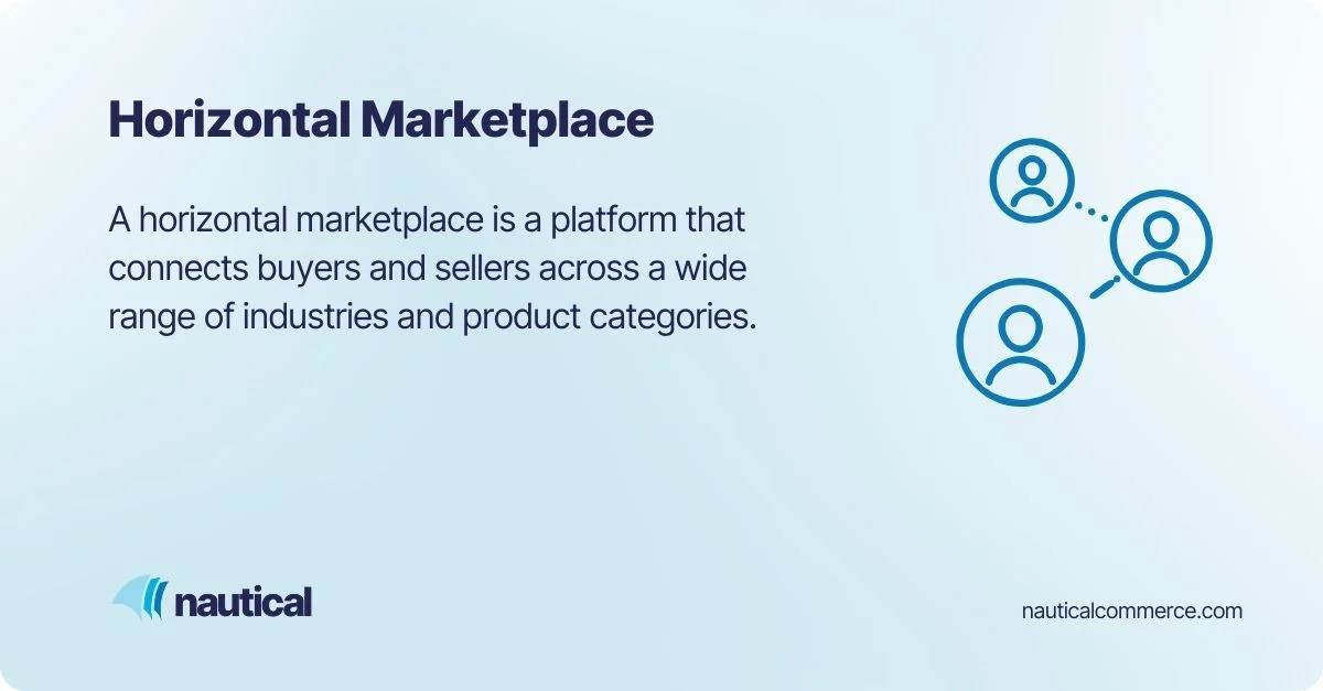 Horizontal marketplace definition