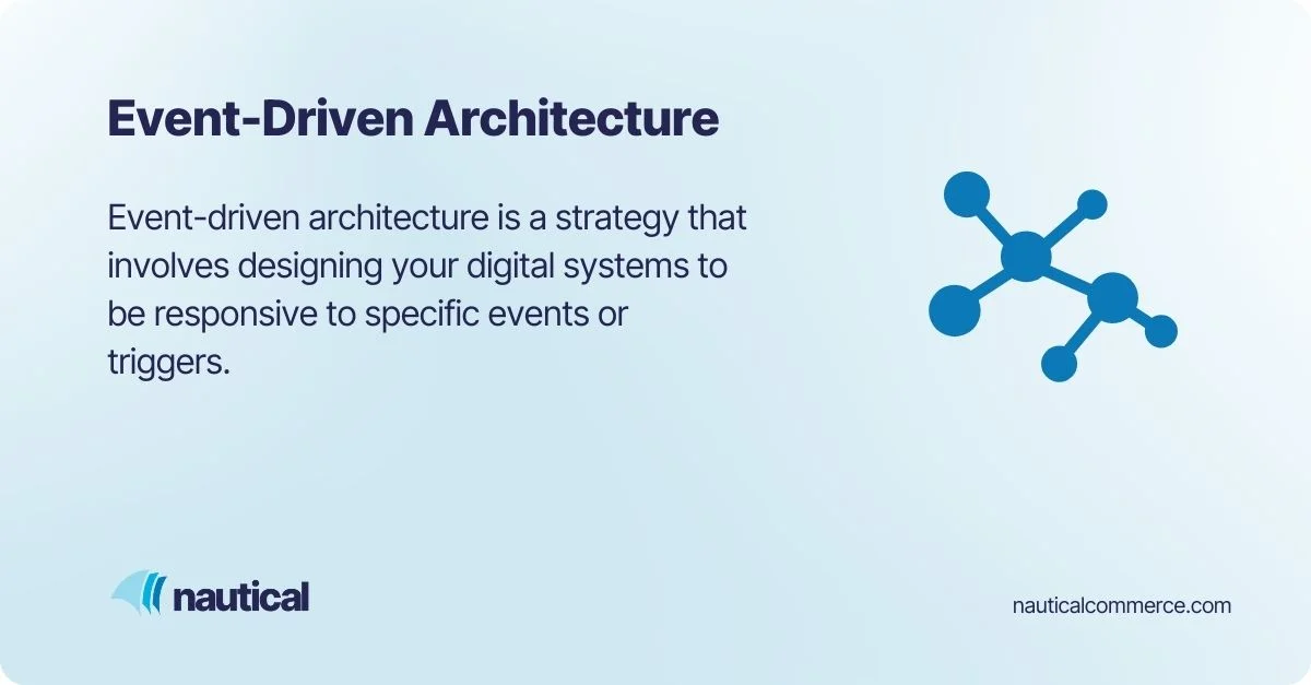 Event-Driven Architecture Definition