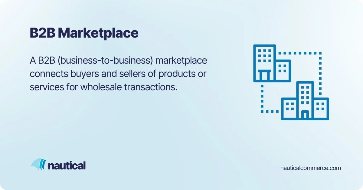 B2B Marketplace Definition