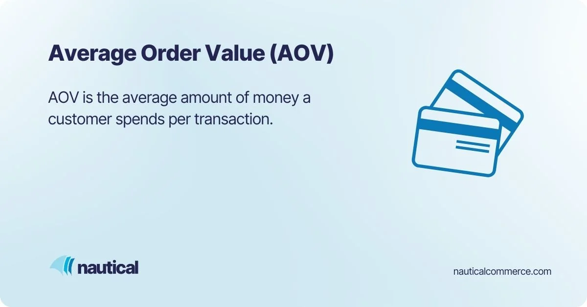 Average Order Value (AOV) explained