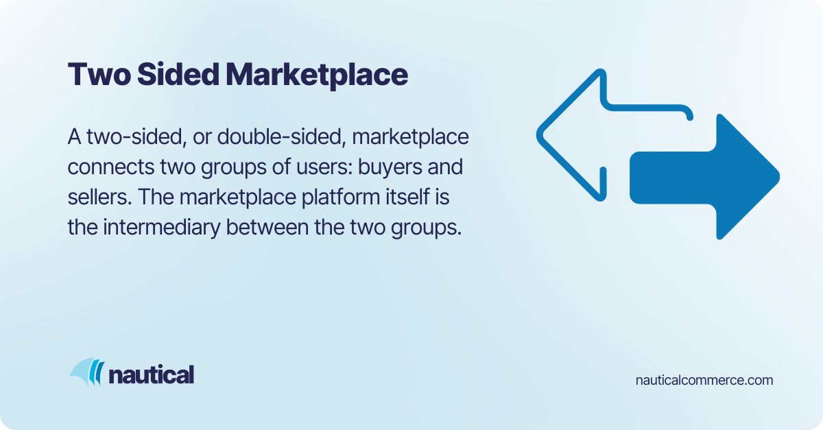 two sided marketplace explanation