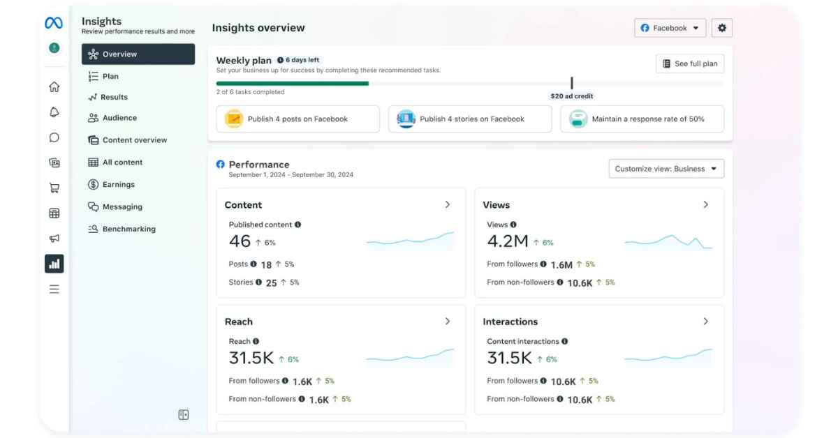Example of Meta Ads integration