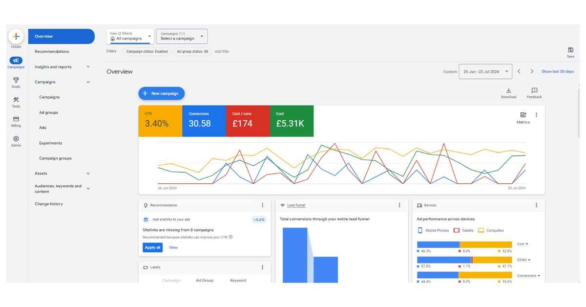 Example of google ads integration