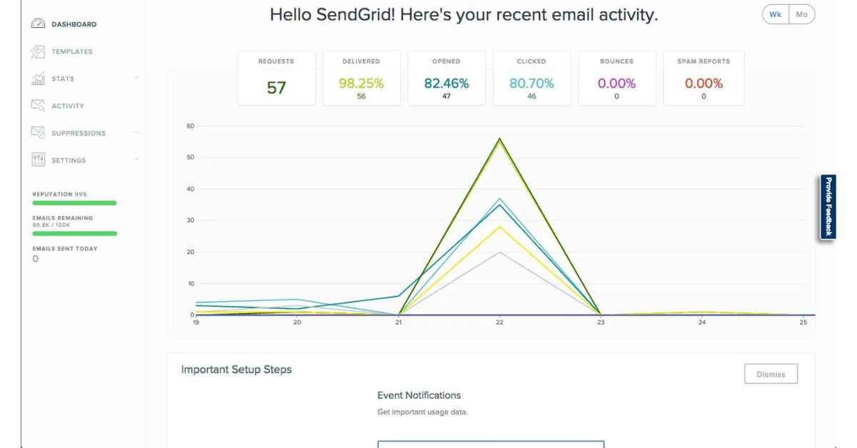 Example of SendGrid integration