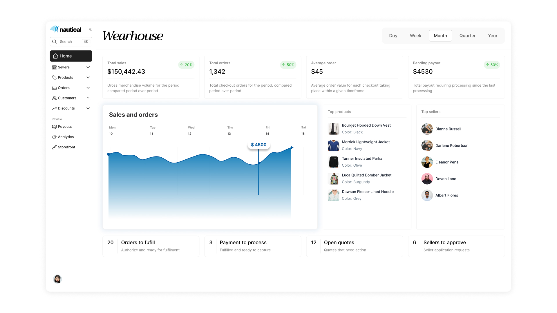 Nautical’s multi-vendor marketplace dashboard