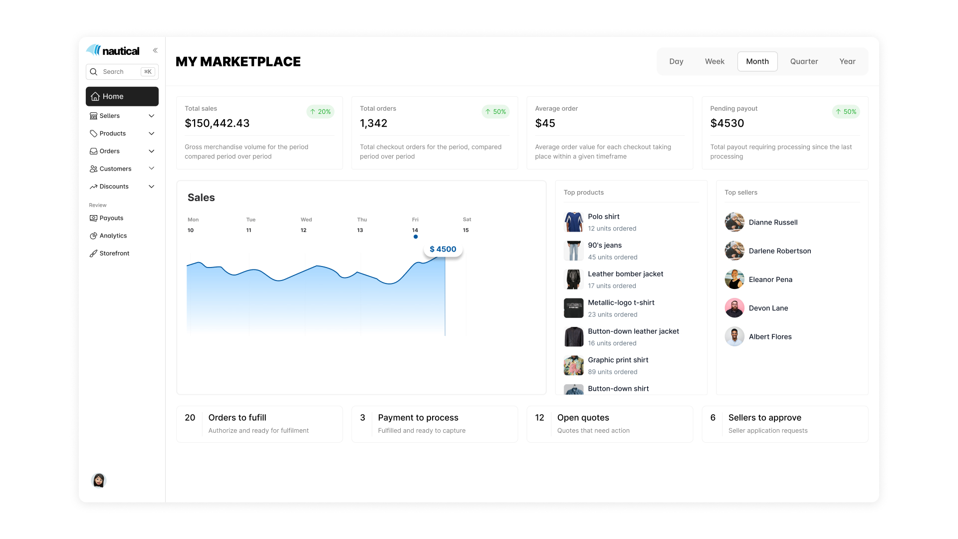 Screenshot showing Nautical’s multi vendor marketplace platform