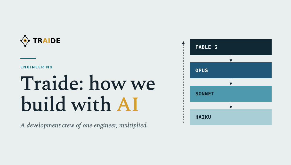 Traide: how we build with AI. Title card with the Traide logo beside the four AI model tiers, Fable 5, Opus, Sonnet and Haiku