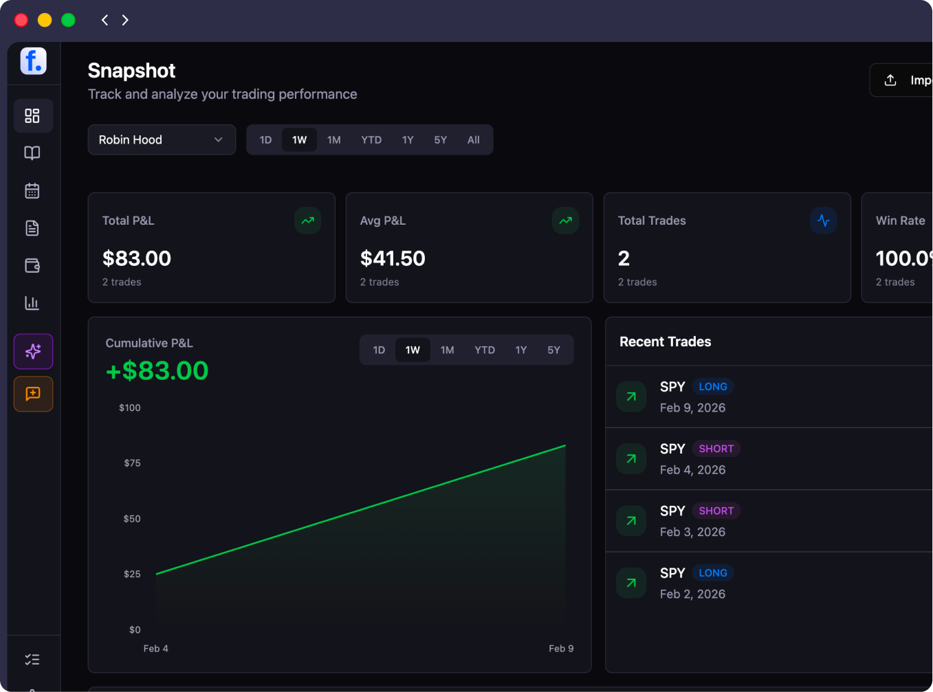 Trading journal notes section with sentiment tags and custom labels