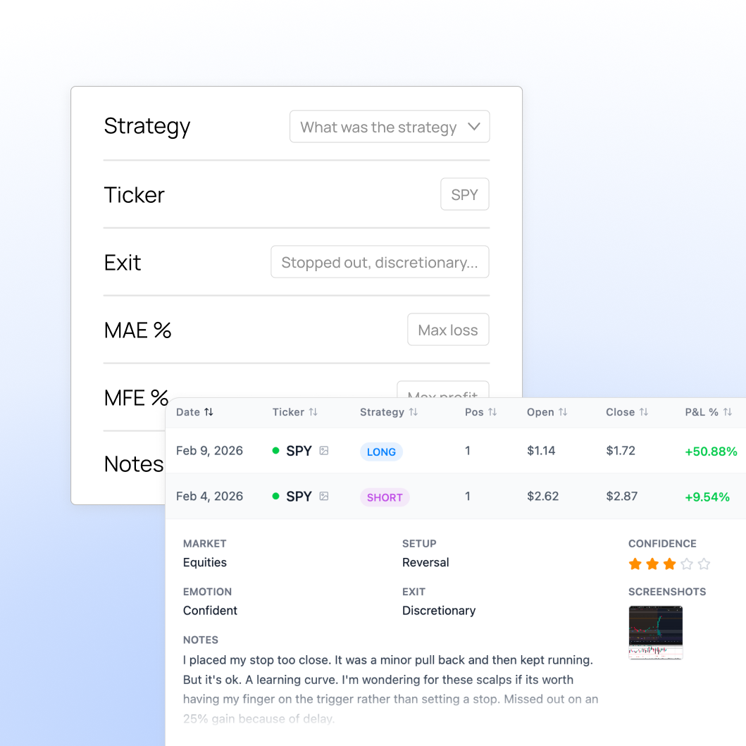 Trading journal trade log showing entries, exits, risk reward, and notes