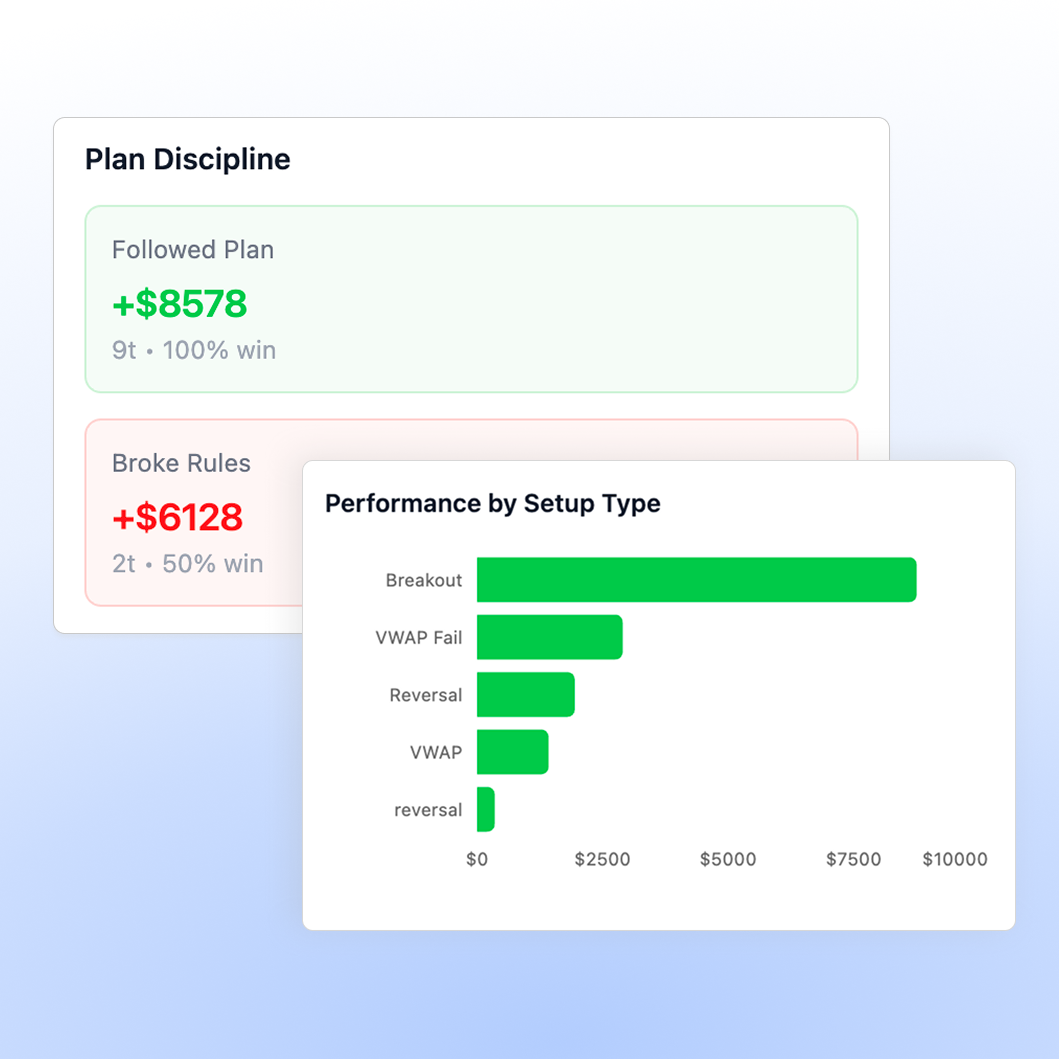 AI trading journal insights analyzing trade patterns and decision quality