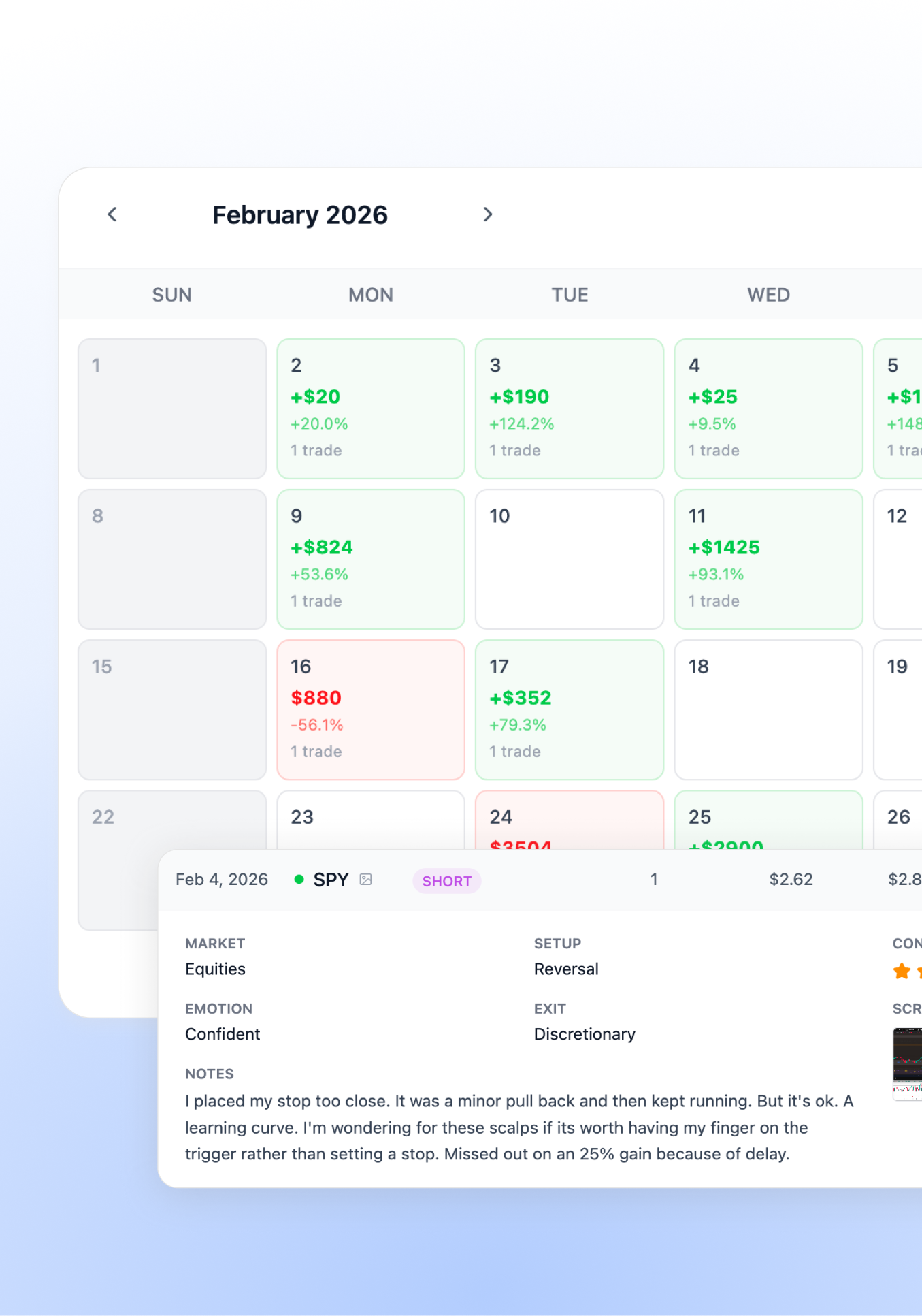 Trading calendar showing daily profit and loss across the month