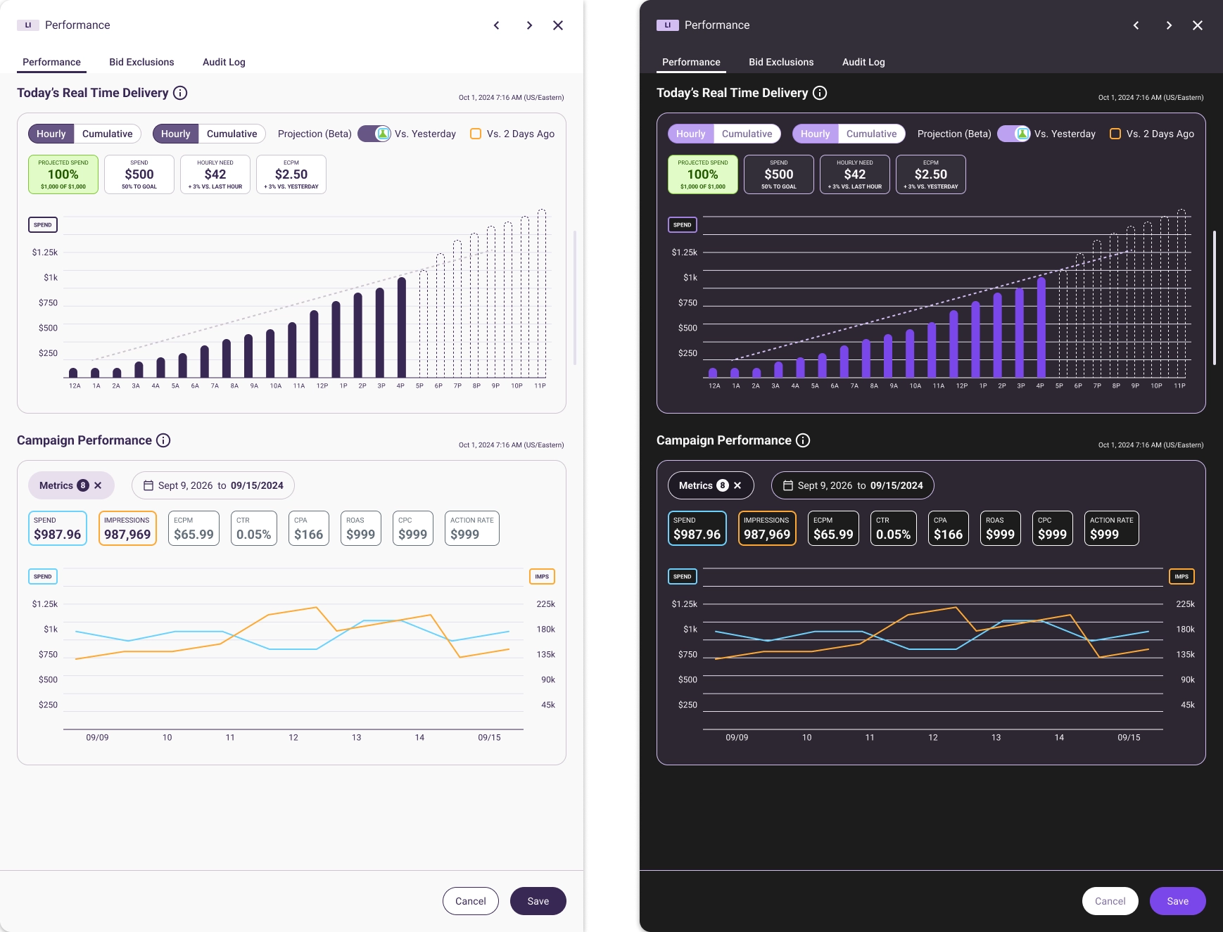 Side-by-side views of a digital performance dashboard in light and dark mode showing today's real-time delivery with hourly spend graph and campaign performance with metrics and line charts from Sept 9 to Sept 15, 2024.