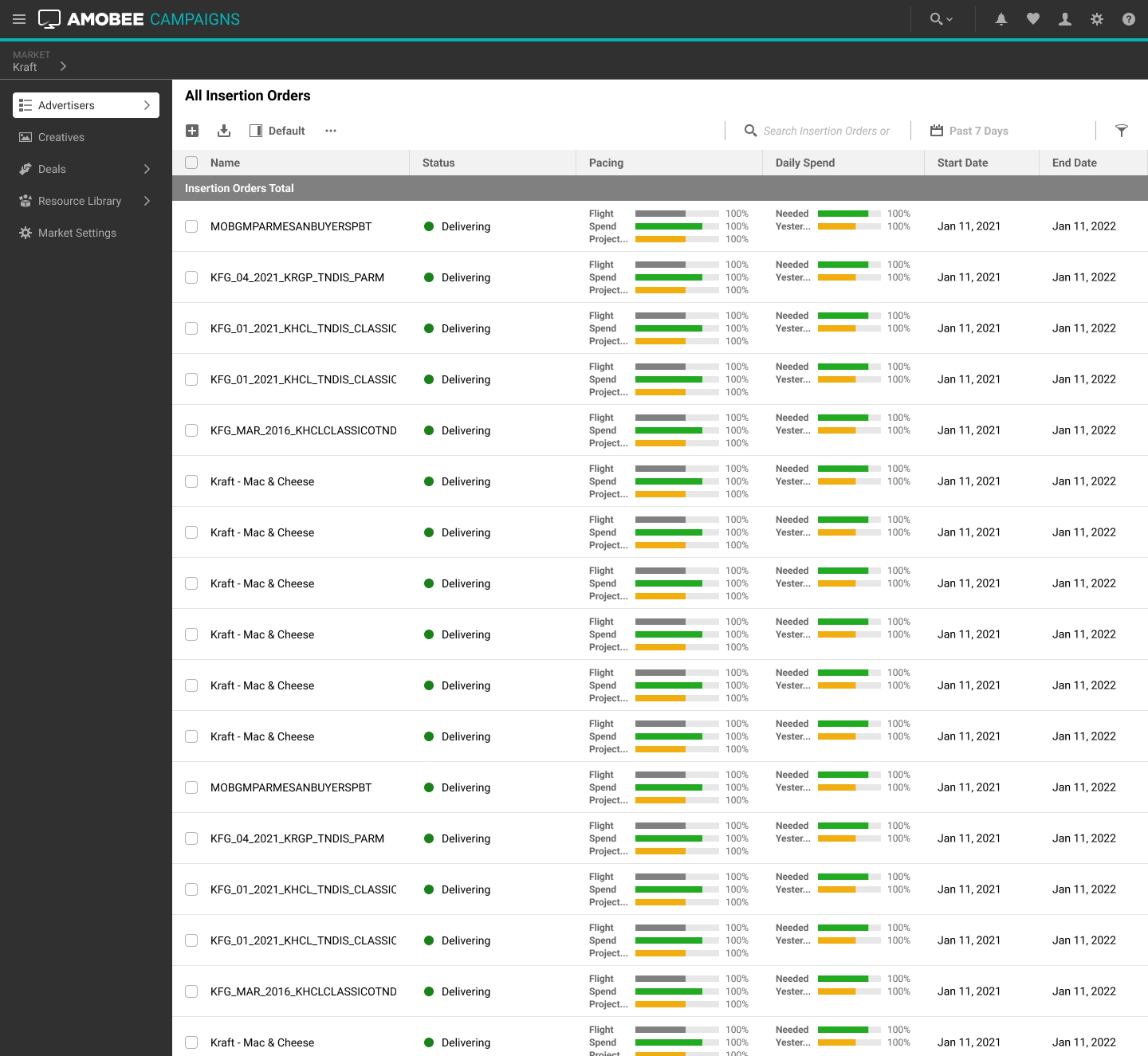Amobee Campaigns dashboard showing multiple insertion orders for Kraft, all marked as delivering with progress bars for pacing and daily spend, dated Jan 11, 2021 to Jan 11, 2022.