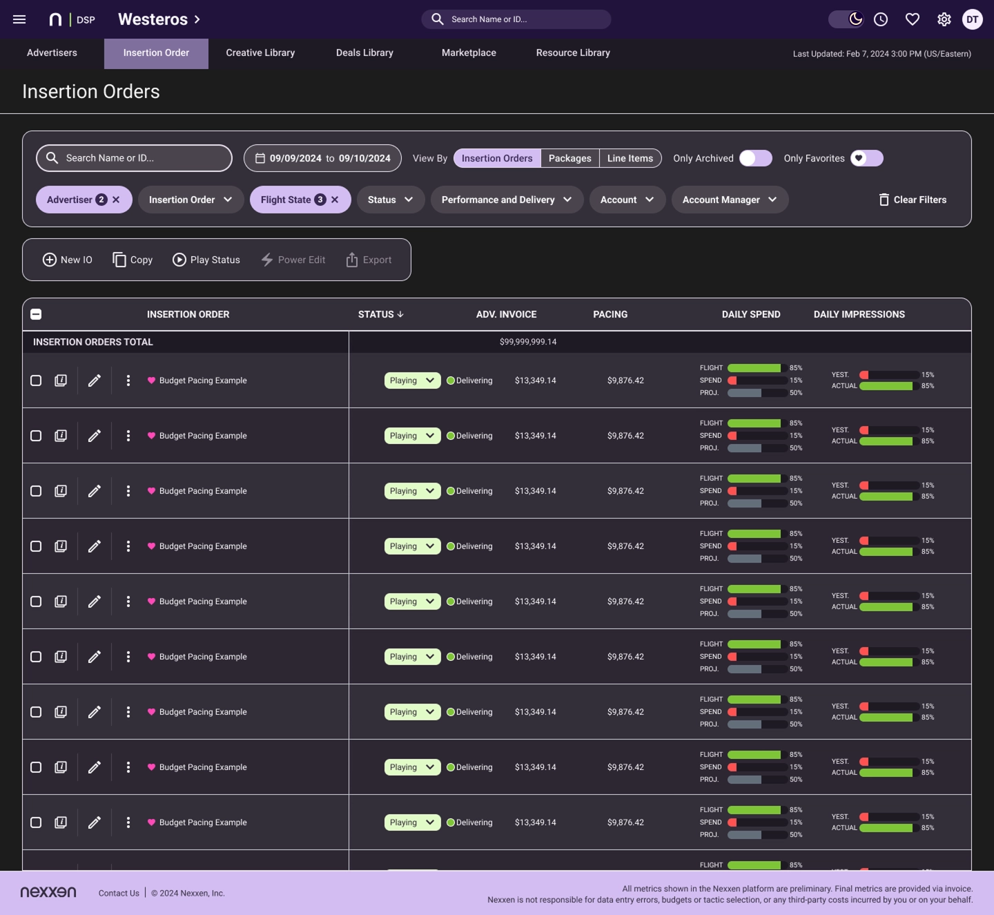 Dashboard showing insertion orders with status Playing and Delivering, budgets, pacing, daily spend, and impressions for multiple Budget Pacing Example entries.