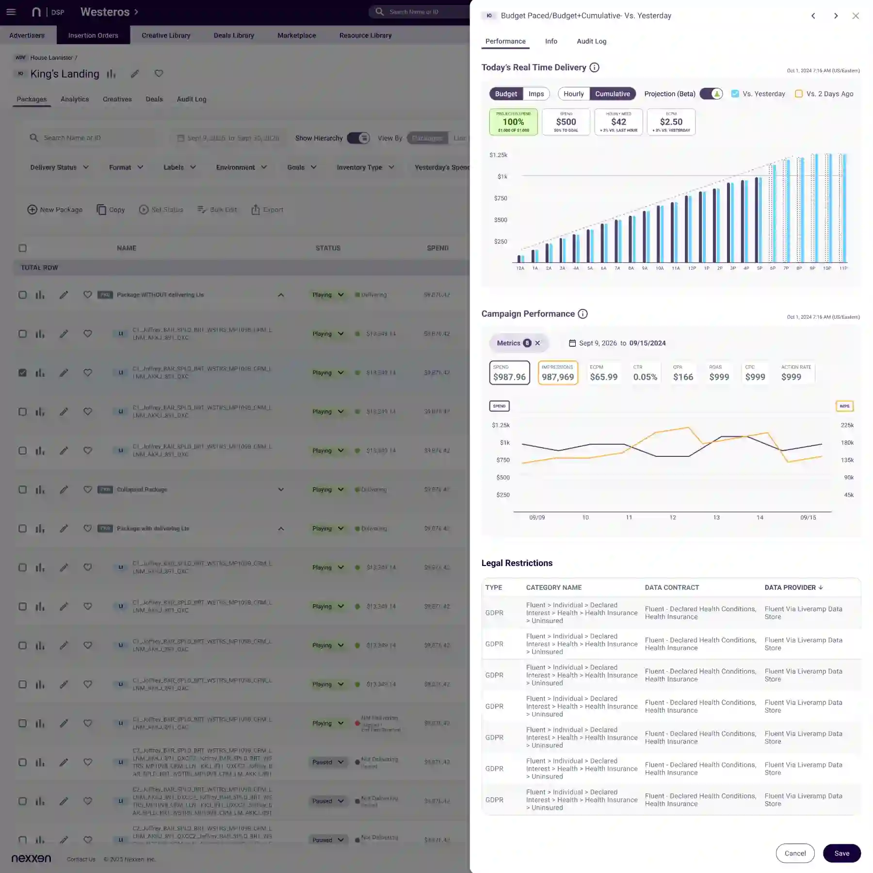 Dashboard showing ad campaign performance for King's Landing with budget pacing, delivery graphs, metrics, and legal restrictions details.