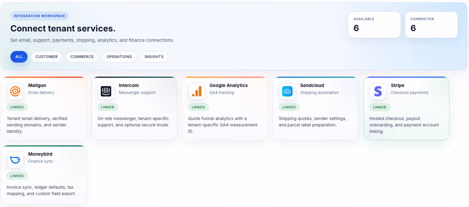 Integration workspace dashboard showing connected tenant services with icons and descriptions for Mailgun, Intercom, Google Analytics, Sendcloud, Stripe, and Moneybird, all marked as linked.