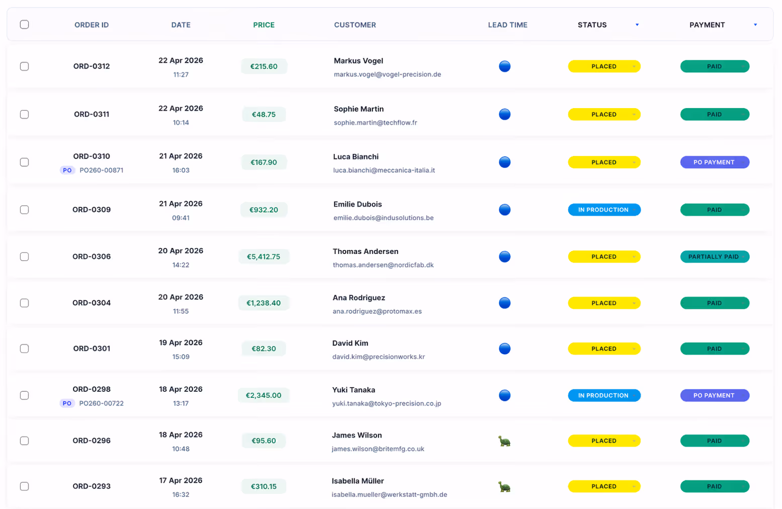 Table displaying order details with columns for order ID, date and time, price in euros, customer names and emails, lead time with icons, status tags in yellow or blue, and payment status tags in green or purple.