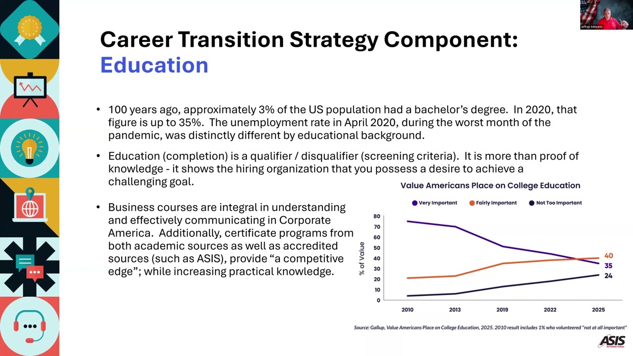 ASIS Operation Career Change session