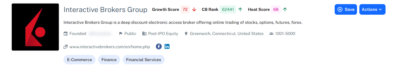Interactive Brokers White Label