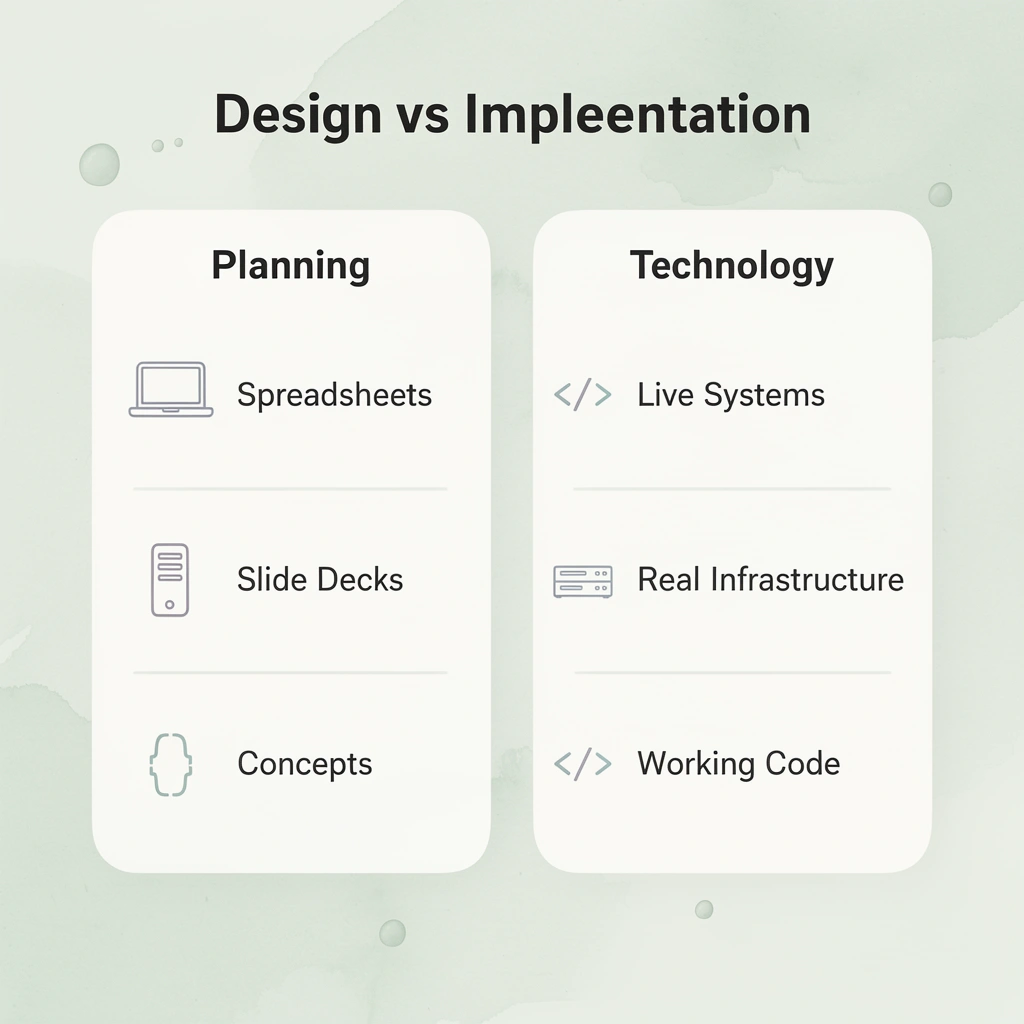 Comparison between planning tools and technology implementation
