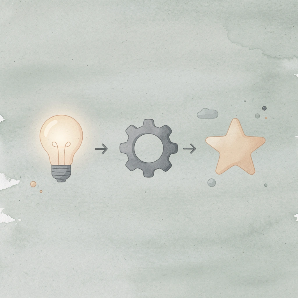 Three icons representing trader evaluation, risk model, and payout structure