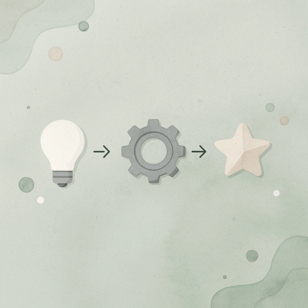 Three connected gears representing sequential setup dependencies
