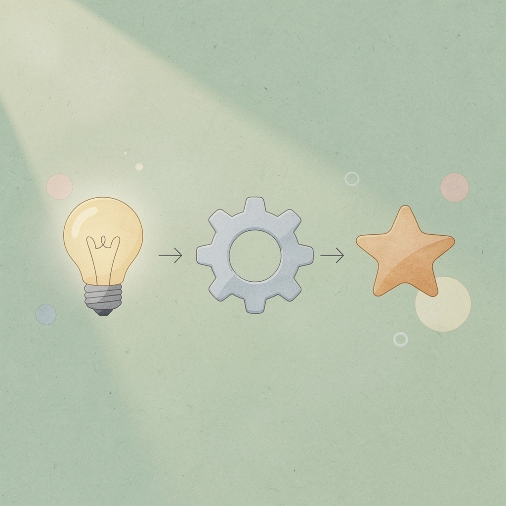 Three icons showing the proper sequence for building a forex prop firm