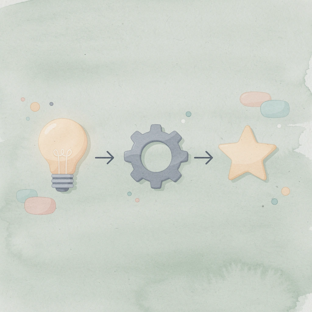 Three connected systems: risk controls, evaluation workflows, and payout architecture