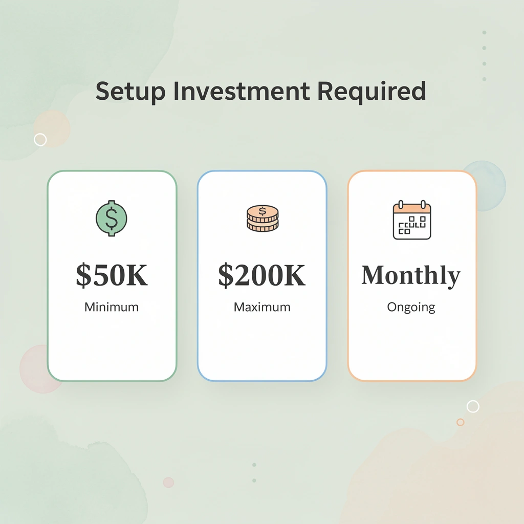 Cost metrics for prop firm setup
