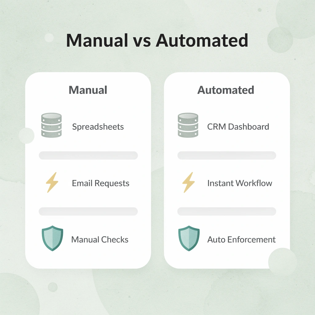 Comparison between manual and automated approaches