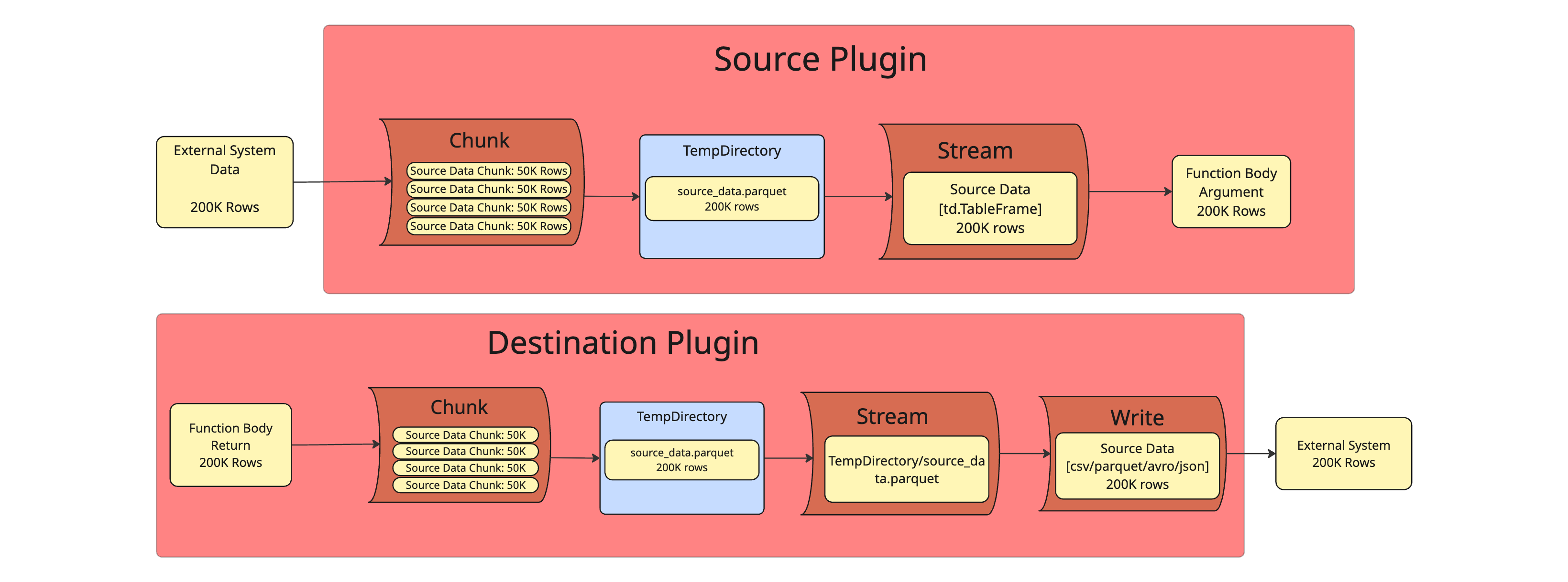 Deep Dive with Tabsdata: What are Plugins