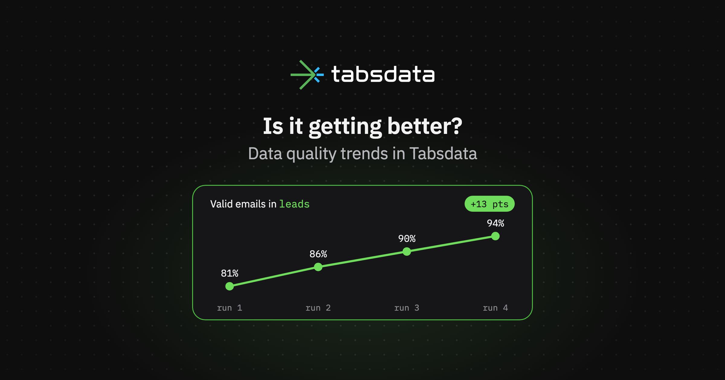 Is it getting better? Data quality trends in Tabsdata