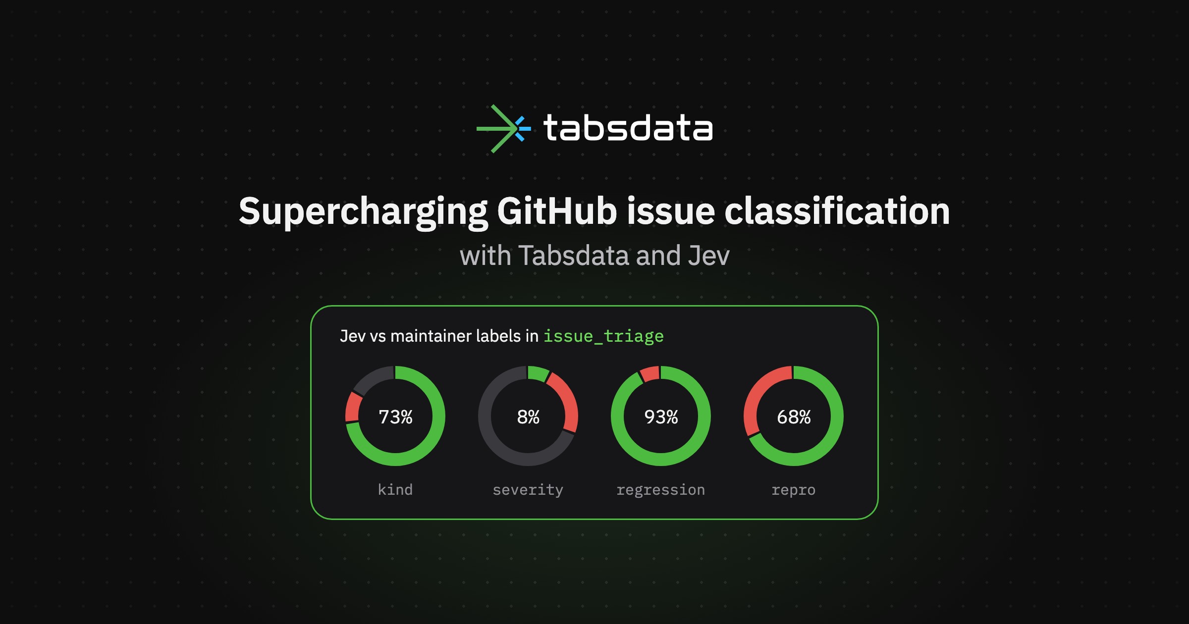 Supercharging GitHub Issue Classification with Tabsdata and Jev