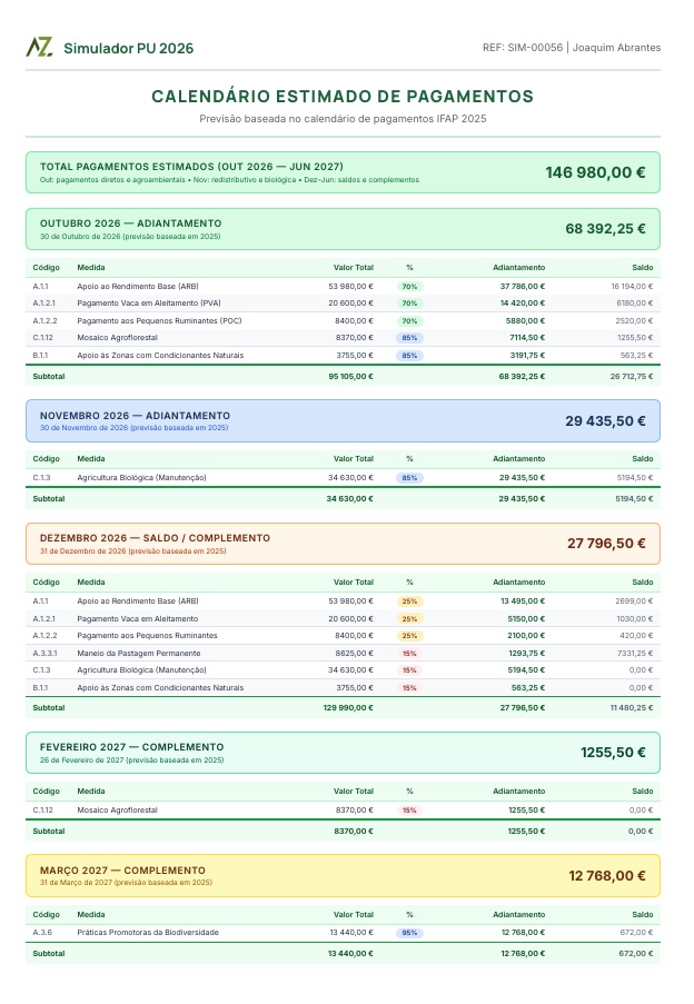 [interface] image of a dashboard interface (for a productivity tools business)