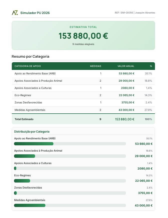 image of technicians inspecting crops