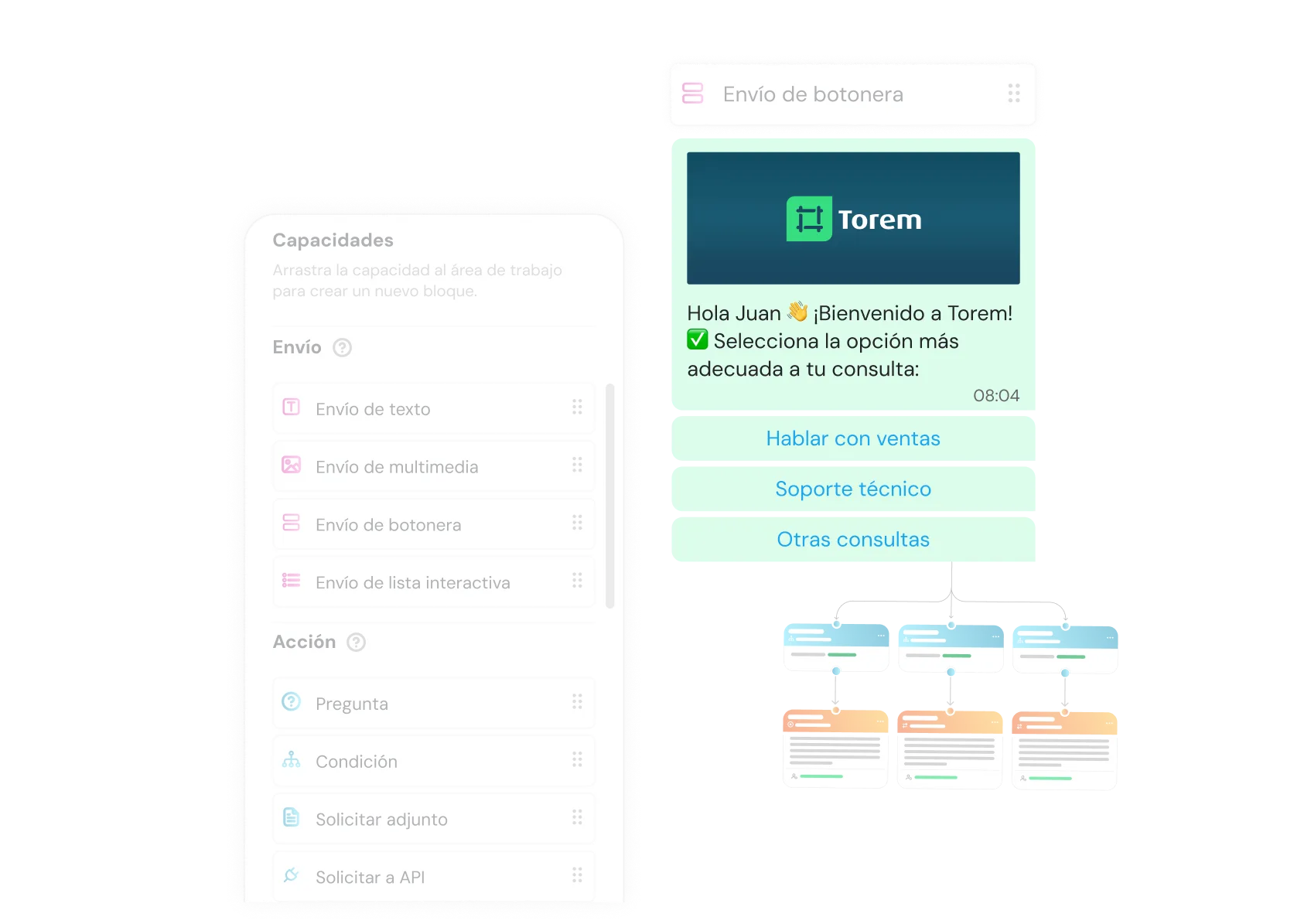 User interface showing a menu of messaging capabilities including text, multimedia, buttons, and interactive lists, alongside a chatbot conversation with options for sales, technical support, and other inquiries connected to further dialogue flows.