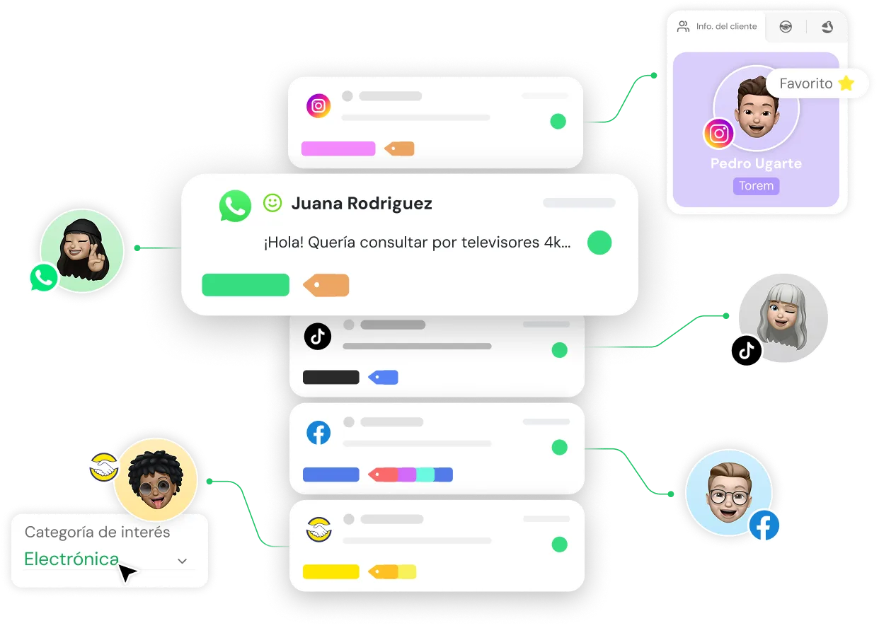 Multichannel customer communication interface showing WhatsApp, Instagram, TikTok, Facebook messages connected with user avatars and additional client info panels.