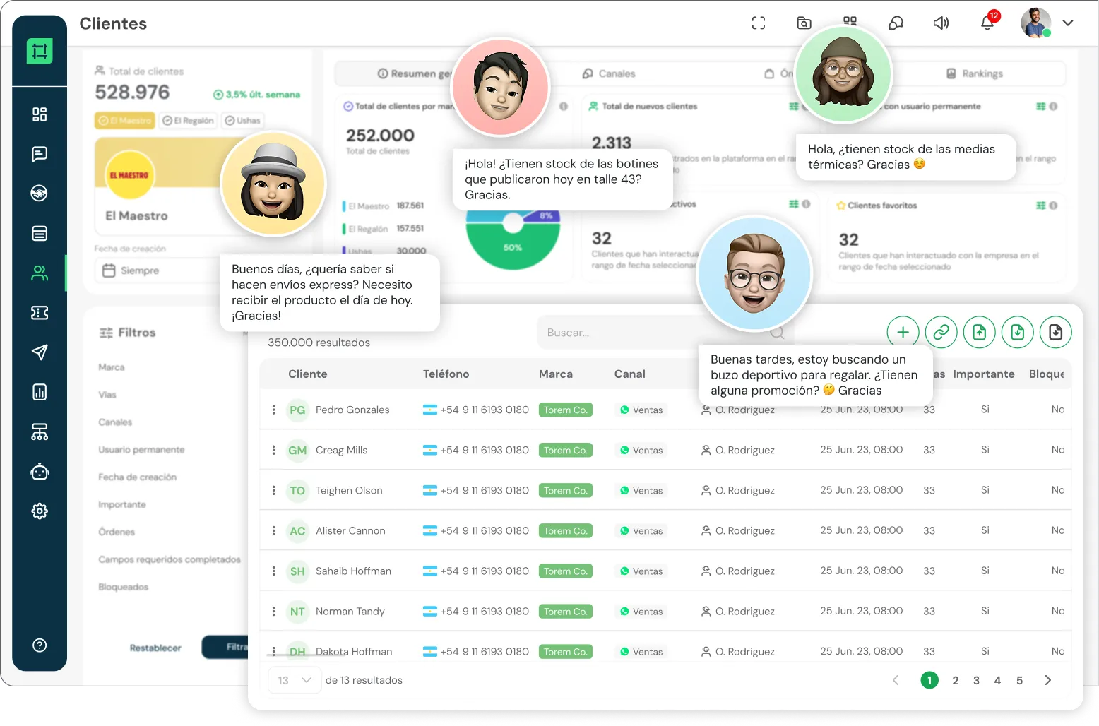 Customer management dashboard showing client list, filters, summary stats, and chat bubbles with customer inquiries in Spanish.