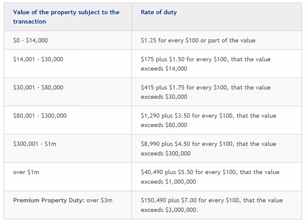 Stamp duty current fixed bracket