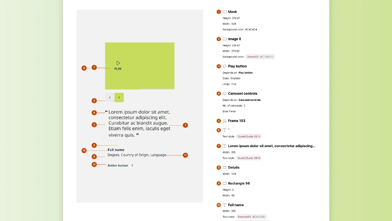 UI design with a green play button, carousel arrows, placeholder text, and labeled components with measurements.
