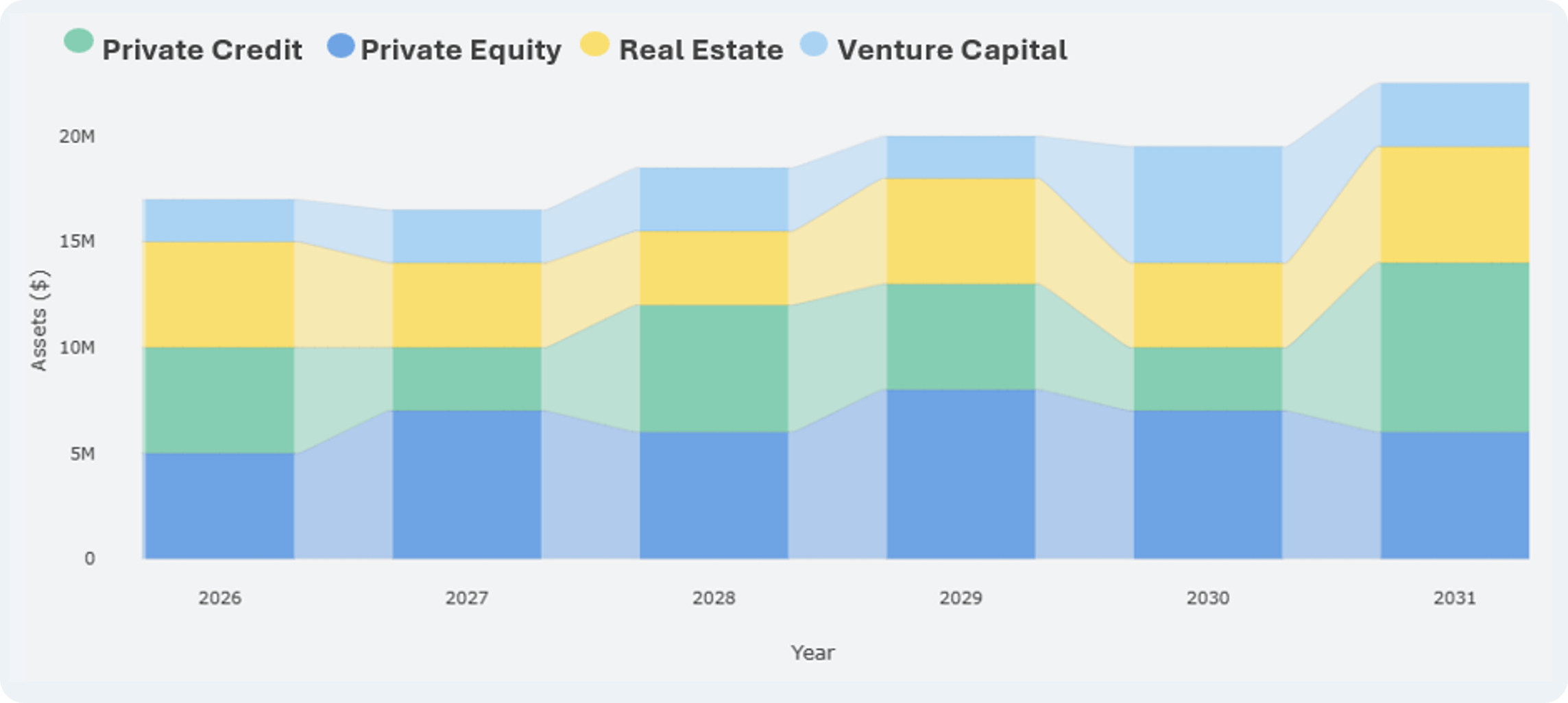 Commitment pacing workflow for private market portfolios