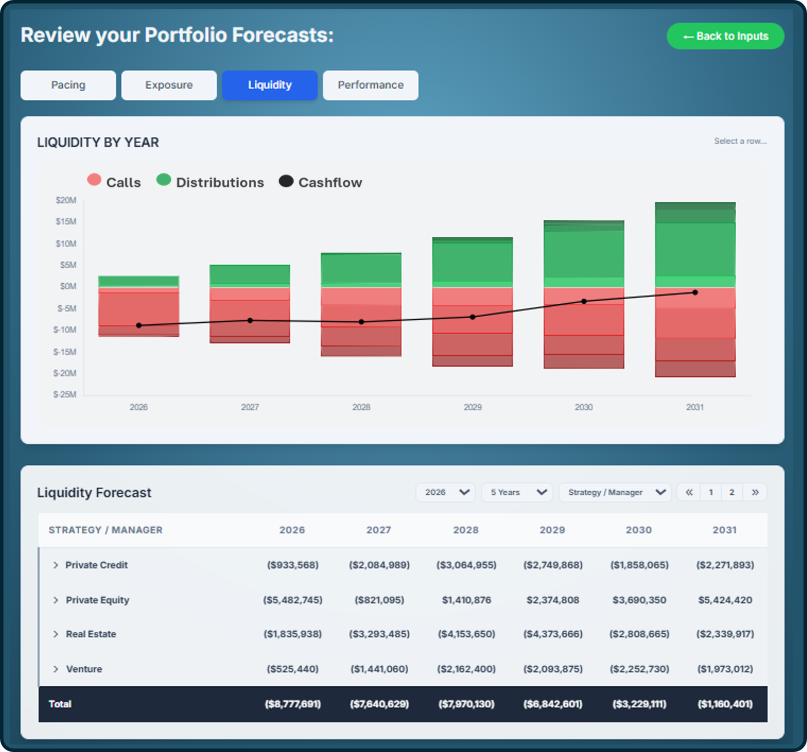TRTL workflow showing how allocator inputs, portfolio history, and reporting inform forward decisions