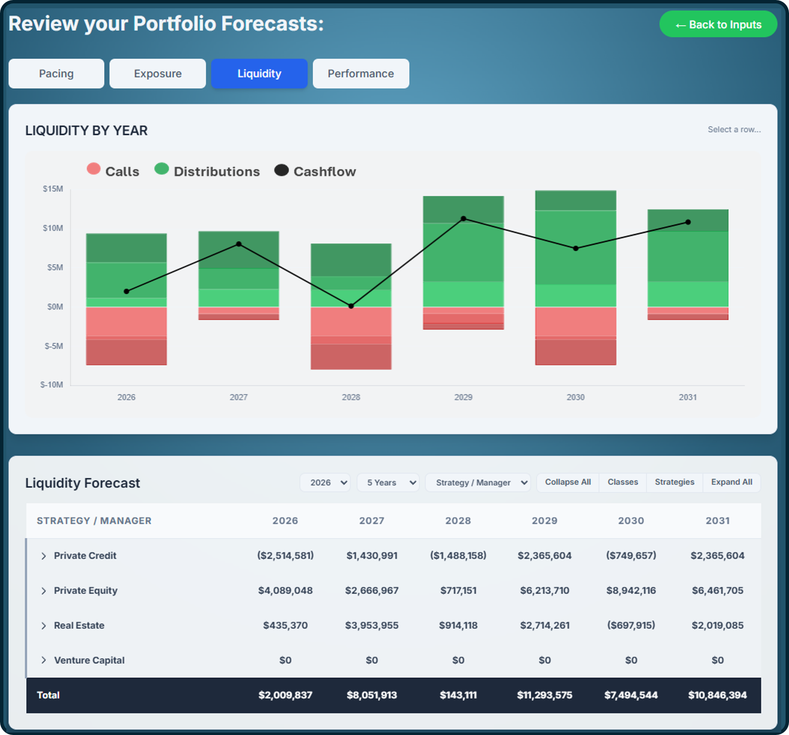 TRTL workflow showing how allocator inputs, portfolio history, and reporting inform forward decisions