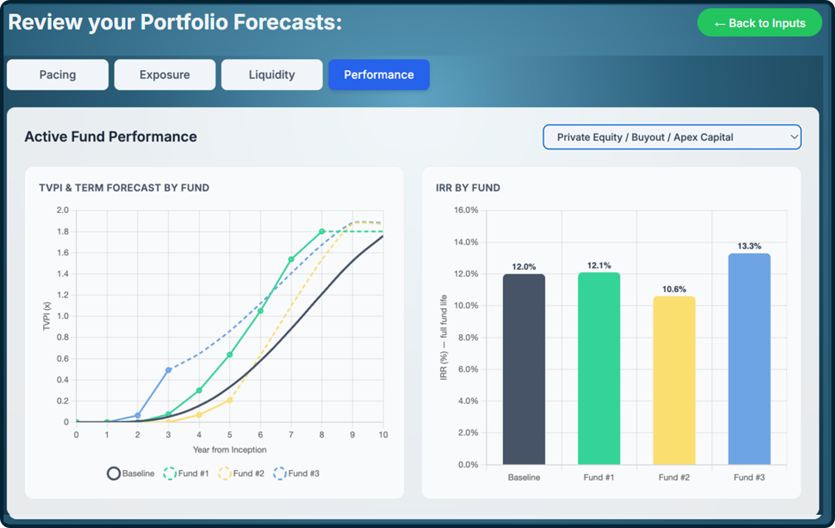 TRTL workflow showing how allocator inputs, portfolio history, and reporting inform forward decisions