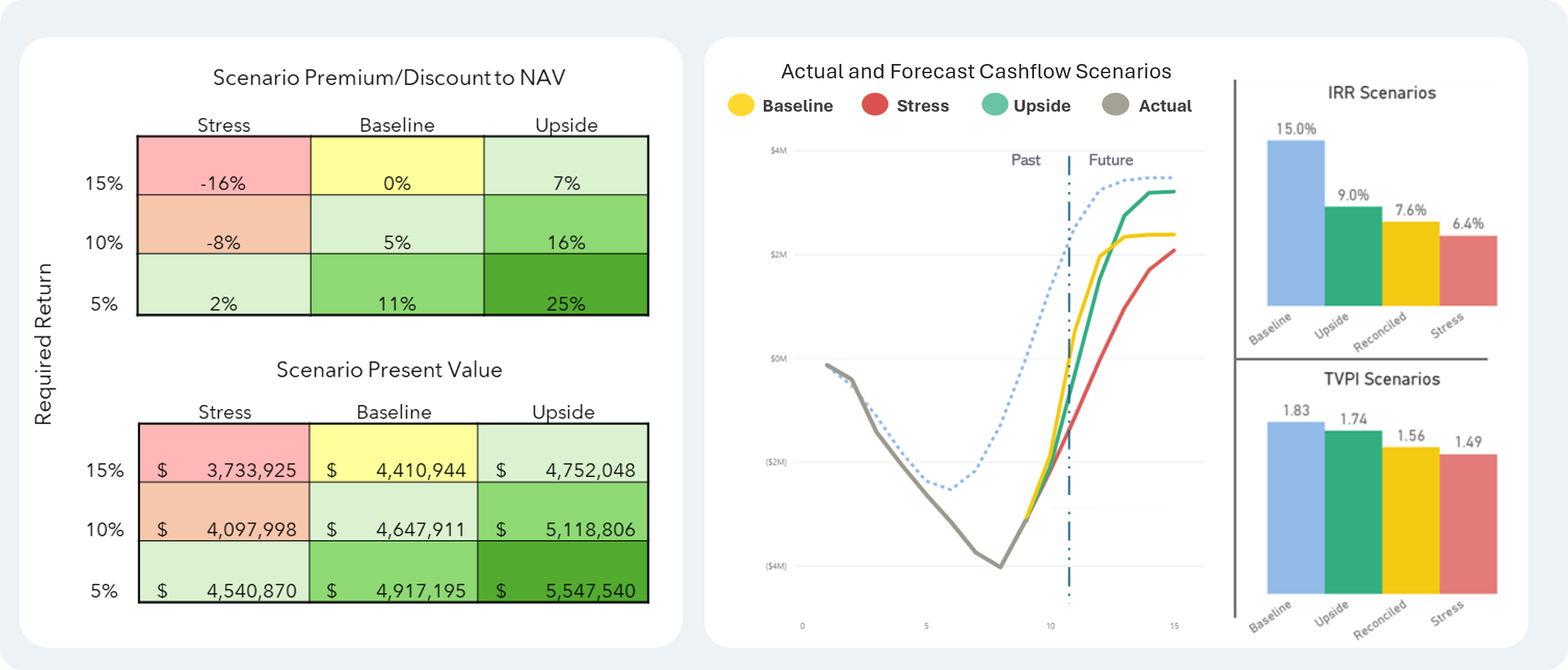 Performance monitoring workflow comparing expected and realized paths