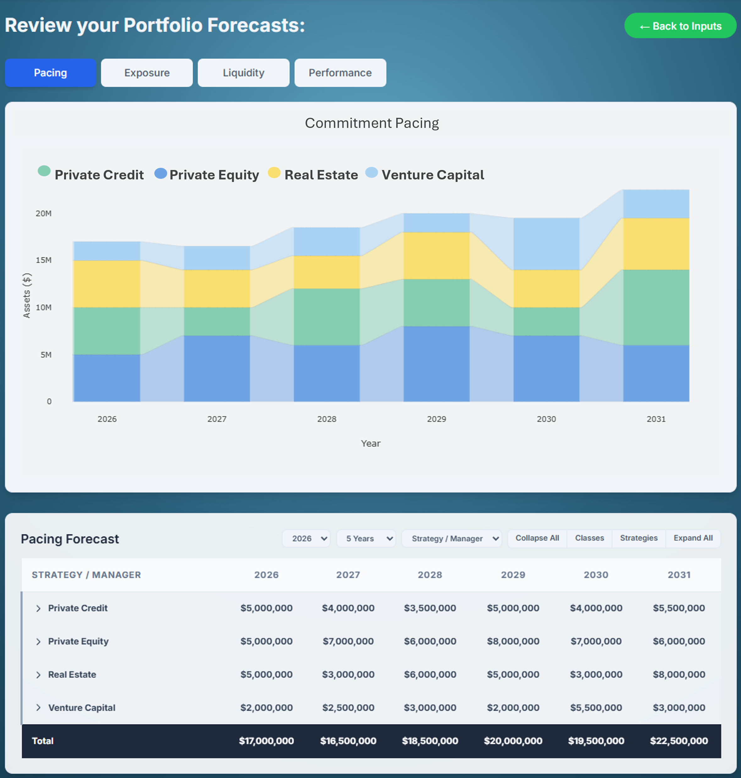 TRTL workflow showing how allocator inputs, portfolio history, and reporting inform forward decisions