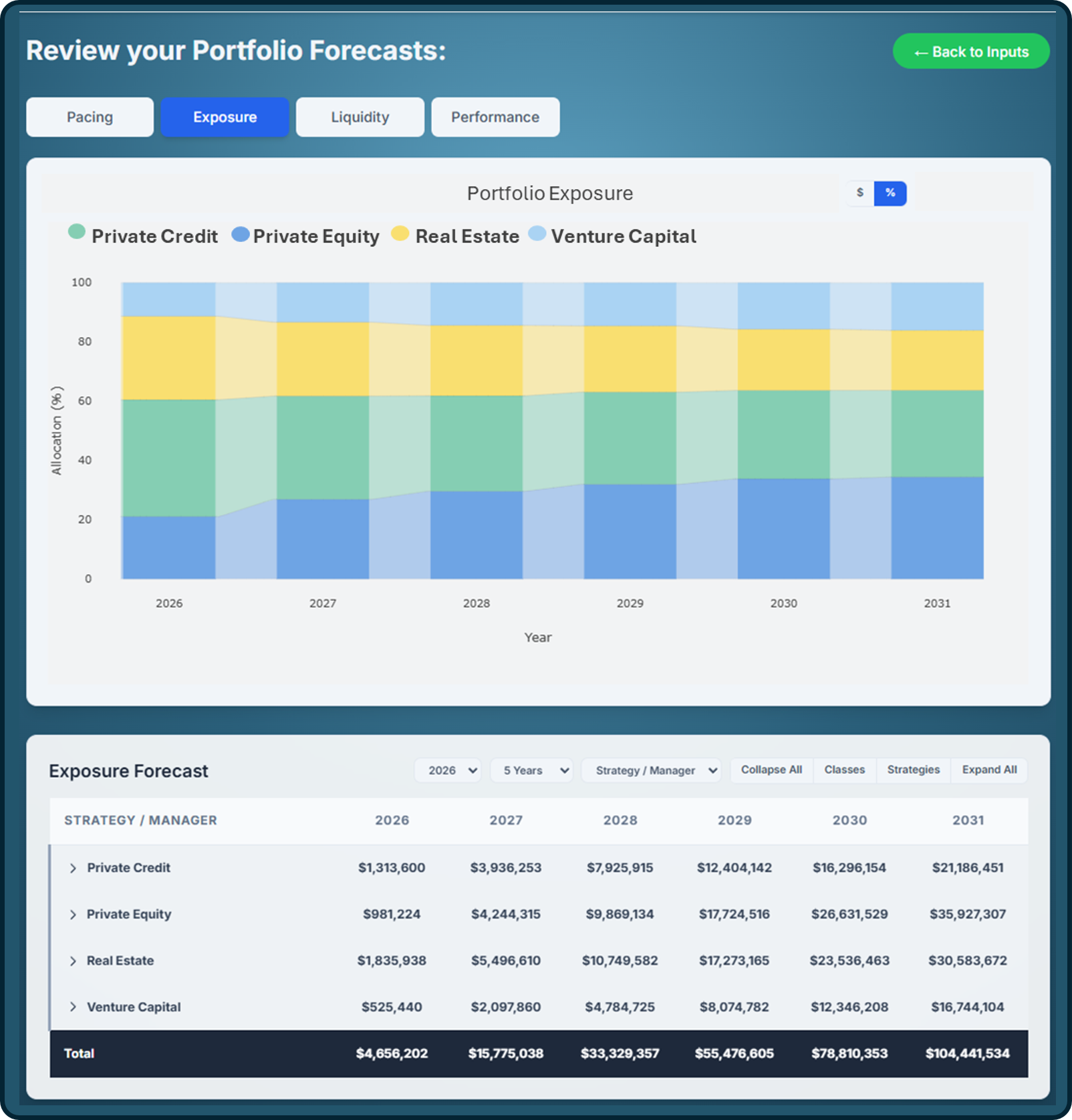 TRTL workflow showing how allocator inputs, portfolio history, and reporting inform forward decisions