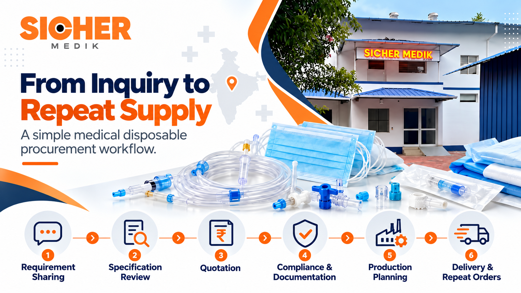 Medical disposable procurement workflow from requirement sharing to repeat supply