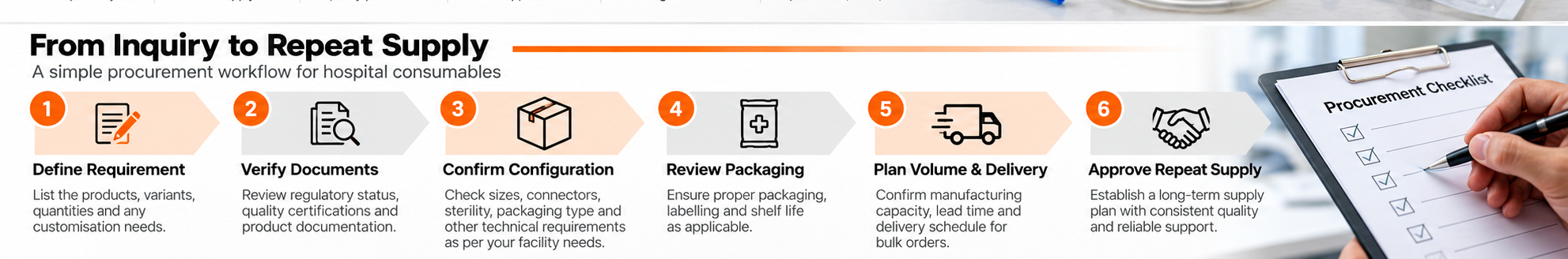 Hospital consumables procurement workflow from defining requirements to repeat supply approval