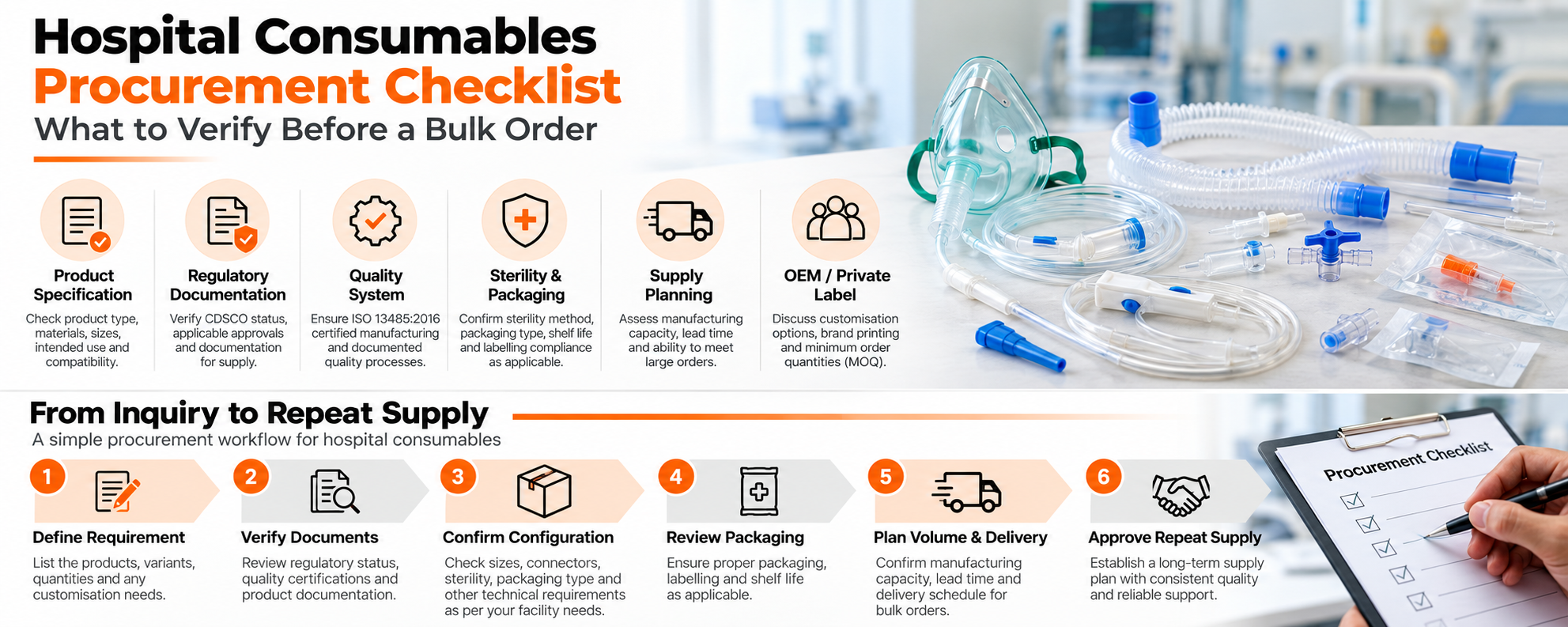 Hospital consumables procurement checklist infographic for bulk medical disposable sourcing in India